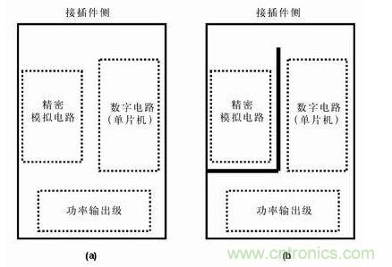 分隔開的地平面有時比連續(xù)的地平面有效，圖b)接地布線策略比圖a) 的接地策略理想