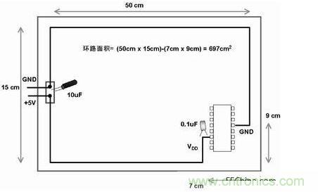 在此電路板上，使用不同的路線來布電源線和地線，由于這種不恰當(dāng)?shù)呐浜?，電路板的電子元器件和線路受電磁干擾的可能性比較大