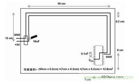 在此單面板中，到電路板上器件的電源線和地線彼此靠近。此電路板中電源線和地線的配合比圖2中恰當(dāng)。電路板中電子元器件和線路受電磁干擾(EMI)的可能性降低了679/12.8倍或約54倍