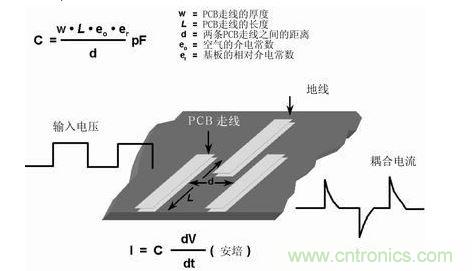 在PCB上布兩條靠近的走線，很容易形成寄生電容。由于這種電容的存在，在一條走線上的快速電壓變化，可在另一條走線上產(chǎn)生電流信號