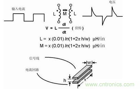 如果不注意走線的放置，PCB中的走線可能產(chǎn)生線路感抗和互感。這種寄生電感對于包含數(shù)字開關(guān)電路的電路運(yùn)行是非常有害的