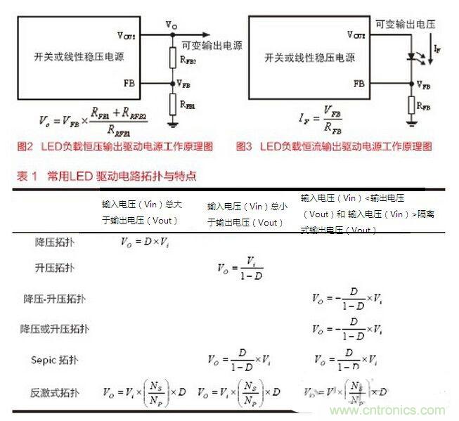 要想摸透LED驅(qū)動設計，必須掌握的技術都在這里