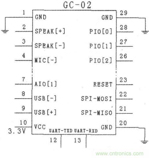 藍牙技術(shù)的經(jīng)典之作：LED點陣屏系統(tǒng)設(shè)計