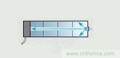 掌握這12個性能指標，LED基礎(chǔ)知識“那都不是事”！