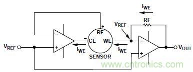 低功耗、單電源的電化學(xué)傳感器有毒氣體探測(cè)器