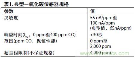 低功耗、單電源的電化學(xué)傳感器有毒氣體探測(cè)器