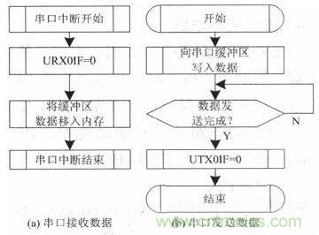 水中機器人的崛起：仿生機器魚的系統(tǒng)設(shè)計