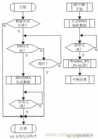 水中機器人的崛起：仿生機器魚的系統(tǒng)設(shè)計