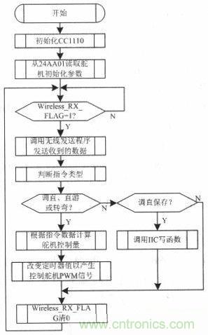 水中機器人的崛起：仿生機器魚的系統(tǒng)設(shè)計