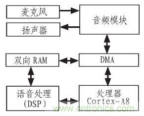 家庭監(jiān)護(hù)機(jī)器人有突破！語(yǔ)音識(shí)別系統(tǒng)“箭在弦上”