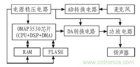 家庭監(jiān)護(hù)機(jī)器人有突破！語(yǔ)音識(shí)別系統(tǒng)“箭在弦上”