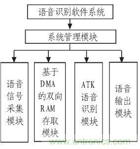 家庭監(jiān)護(hù)機(jī)器人有突破！語(yǔ)音識(shí)別系統(tǒng)“箭在弦上”