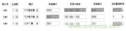 案例分析：打造以“樹莓派”為核心的多串口多總線服務(wù)器