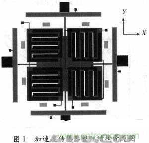 微機械、雙軸的電容式加速度傳感器的“升級再造”