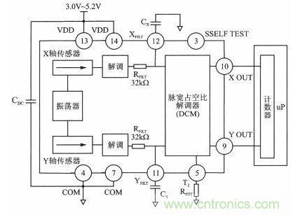 新型角度測(cè)量：雙軸加速度傳感器是關(guān)鍵