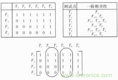 技術(shù)前線報道：提高遙測信號處理器測試性的方案