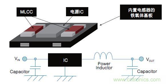 各有千秋！專為可穿戴設(shè)備打造的電源管理解決方案