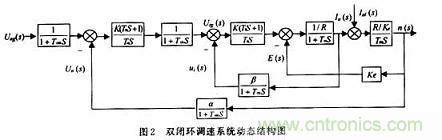 采用可編程模擬器件實現(xiàn)直流伺服電機的調(diào)速系統(tǒng)