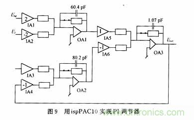 采用可編程模擬器件實現(xiàn)直流伺服電機的調(diào)速系統(tǒng)