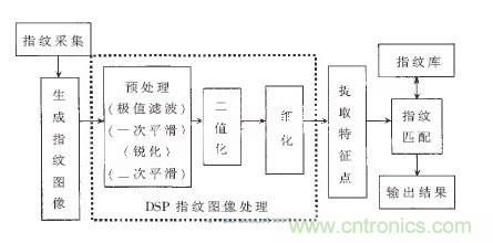 黑客竟能從手指照片復(fù)制指紋，指紋識別還安全嗎？