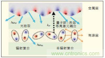 提升可見光通信系統(tǒng)性能，發(fā)展LED器件才是“硬道理”