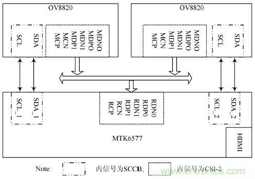 技術(shù)一角：雙目視角非接觸3D指紋識(shí)別系統(tǒng)的實(shí)現(xiàn)