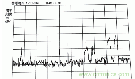 國(guó)防最前沿：電磁環(huán)境自動(dòng)測(cè)試，衛(wèi)星地球站接招吧！