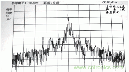 國(guó)防最前沿：電磁環(huán)境自動(dòng)測(cè)試，衛(wèi)星地球站接招吧！