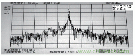 國(guó)防最前沿：電磁環(huán)境自動(dòng)測(cè)試，衛(wèi)星地球站接招吧！