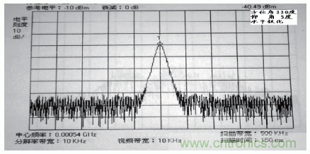 國(guó)防最前沿：電磁環(huán)境自動(dòng)測(cè)試，衛(wèi)星地球站接招吧！