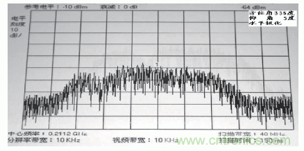 國(guó)防最前沿：電磁環(huán)境自動(dòng)測(cè)試，衛(wèi)星地球站接招吧！