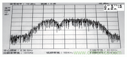 國(guó)防最前沿：電磁環(huán)境自動(dòng)測(cè)試，衛(wèi)星地球站接招吧！