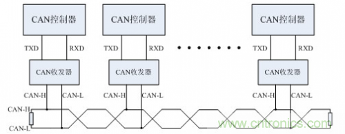 分分鐘解決戰(zhàn)斗！完爆CAN總線的問題節(jié)點(diǎn)！