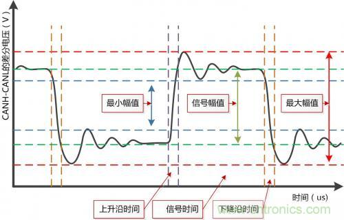 分分鐘解決戰(zhàn)斗！完爆CAN總線的問題節(jié)點(diǎn)！