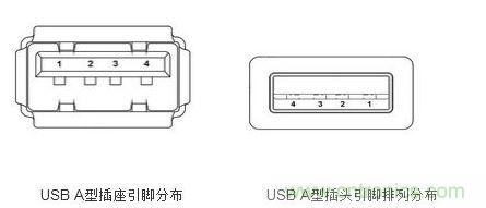 USB A型插座和插頭