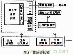 家電熱潮掀起半邊天！智能家電互聯(lián)技術“星火燎原”