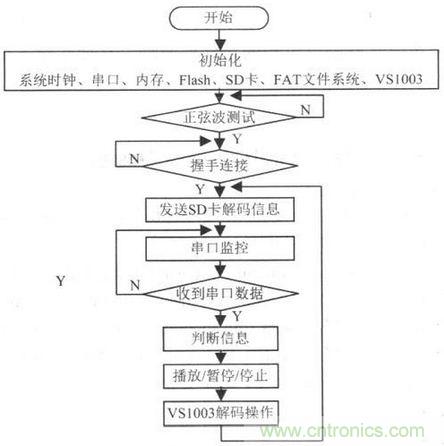 電路設計攻略：帶觸摸屏的無線解說器設計