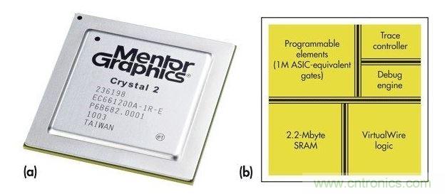 Mentor Graphiscs Crystal2“定制片上硬件仿真器”。