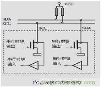 經典薈萃：詳述I2C總線及時序總結