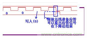 經典薈萃：詳述I2C總線及時序總結