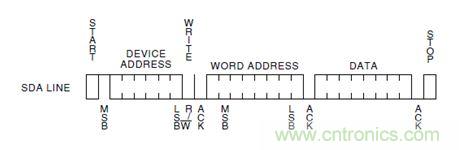 第1頁：I2C總線概述；第2頁：I2C總線時序總結：協(xié)議；第3頁：I2C總線時序總結：工作過程