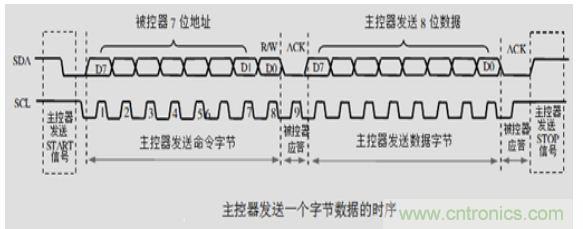 第1頁：I2C總線概述；第2頁：I2C總線時序總結：協(xié)議；第3頁：I2C總線時序總結：工作過程