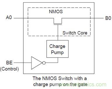 USB 3.0大刀闊斧，說(shuō)說(shuō)USB 3.0接口應(yīng)用設(shè)計(jì)的癥結(jié)