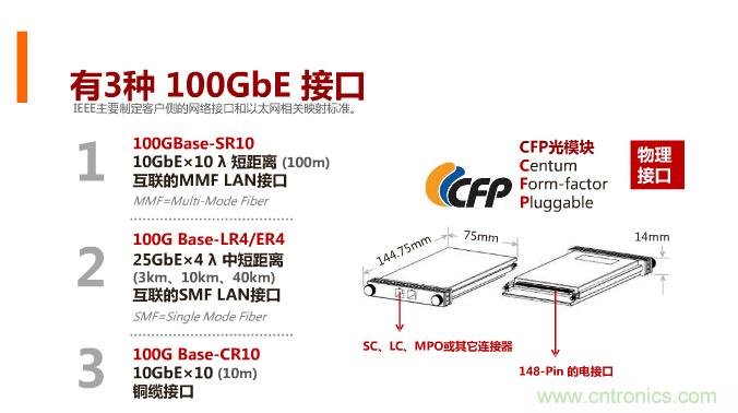 一張圖讓你遍知100G傳輸技術(shù)！