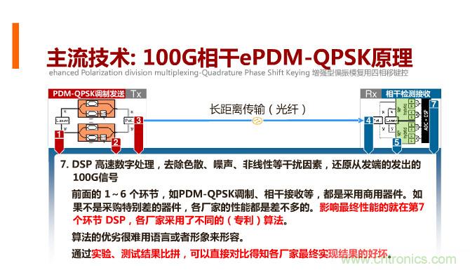 一張圖讓你遍知100G傳輸技術(shù)！