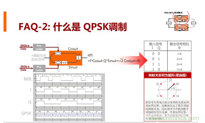 一張圖讓你遍知100G傳輸技術(shù)！