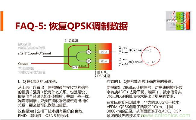 一張圖讓你遍知100G傳輸技術(shù)！