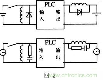 提高PLC控制系統(tǒng)的可靠性，抗干擾能力是關鍵