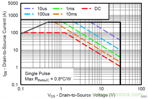 熱插拔控制器和功率MOSFET，哪個簡單？