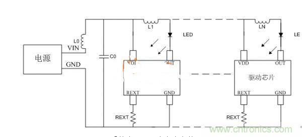 避免LED顯示屏不振蕩，關(guān)鍵在高穩(wěn)定驅(qū)動(dòng)芯片